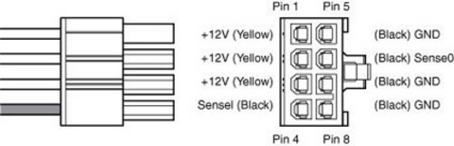 6Pin PCIe和6+2Pin PCIe接头定义 
