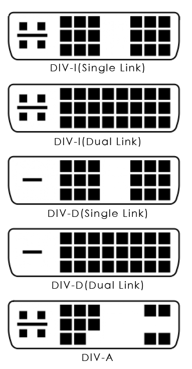 DVI 有多种接口型号